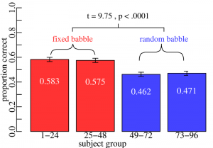 R plot using the Brack function with error bars and statistics displayed